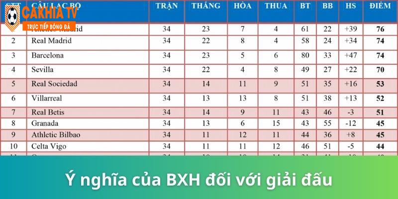 BXH Bóng Đá - Thông Tin Tổng Hợp Các Giải Đấu Tại Cakhia