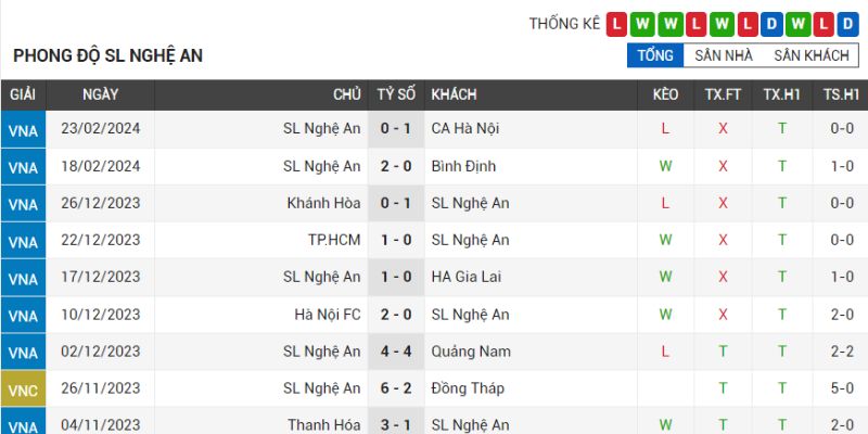 Nhận Định Hai Phong vs Song Lam Nghe An 17h00 27/2 V League