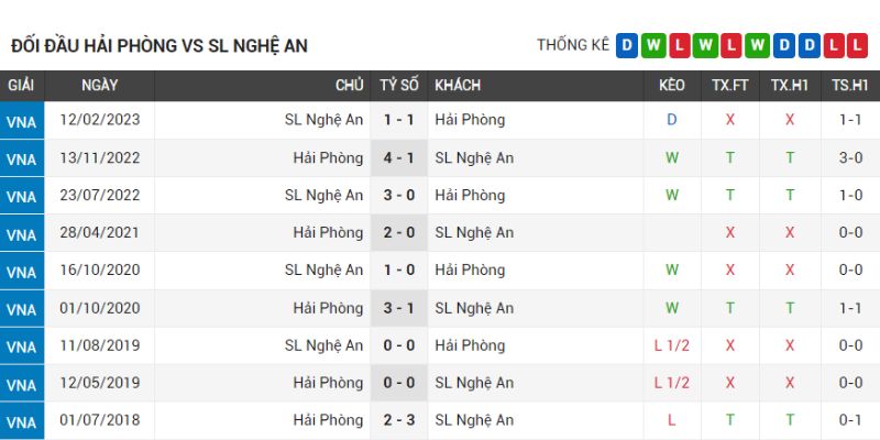 Nhận Định Hai Phong vs Song Lam Nghe An 17h00 27/2 V League