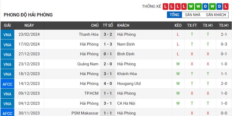 Nhận Định Hai Phong vs Song Lam Nghe An 17h00 27/2 V League