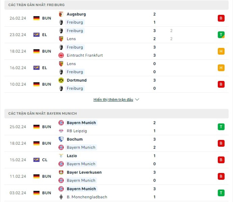 Phong độ của SC Freiburg vs Bayern Munchen  