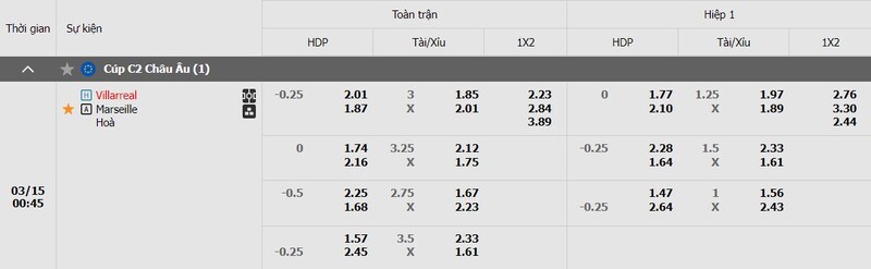 Bảng kèo trận đấu Villarreal và Marseille